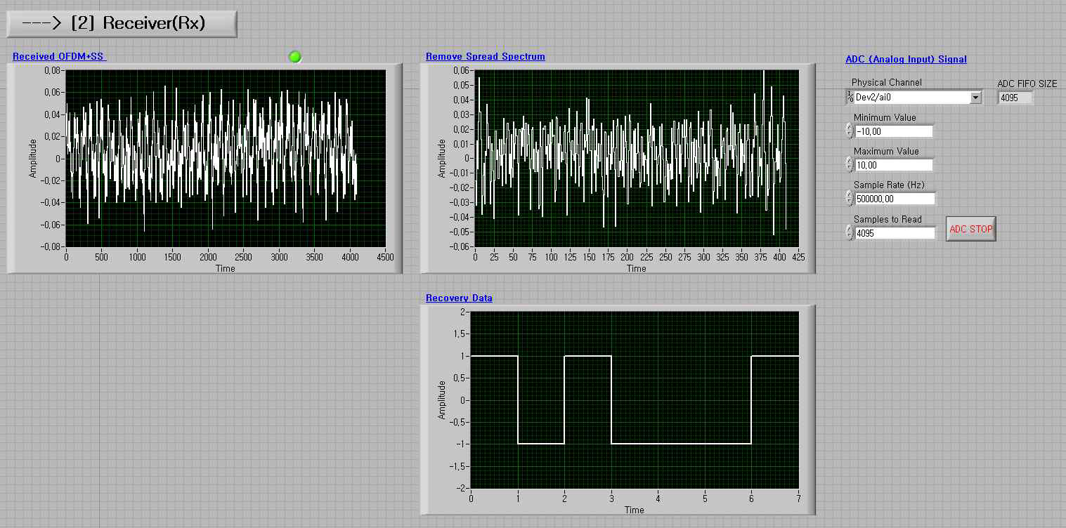 LabView Receiver (OFDM신호)