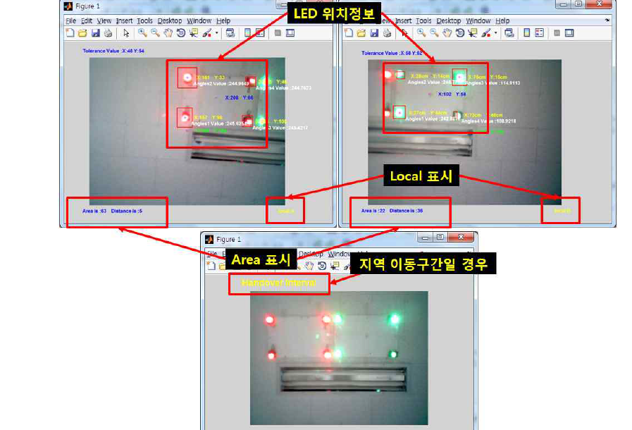 Local, Area 시나리오를 이용한 LED 위치인식 결과화면