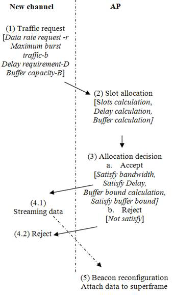 Slotted Aloha MAC throughput