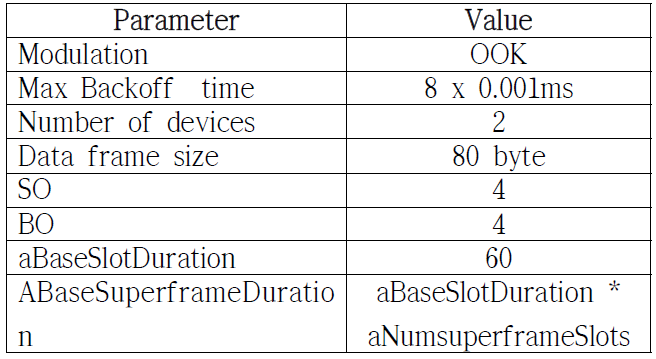 Configuration parameters