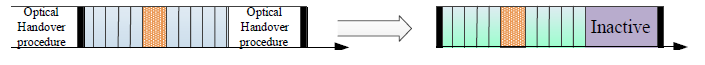 제안한 Optical Handover 알고리즘 원리