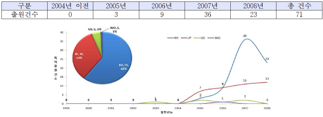 연도별 특허 출원 건수