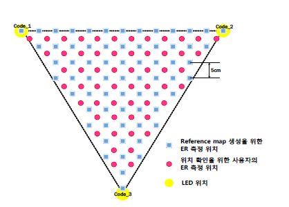 ER 분포 작성을 위한 위치 및 사용자의 측정 위치