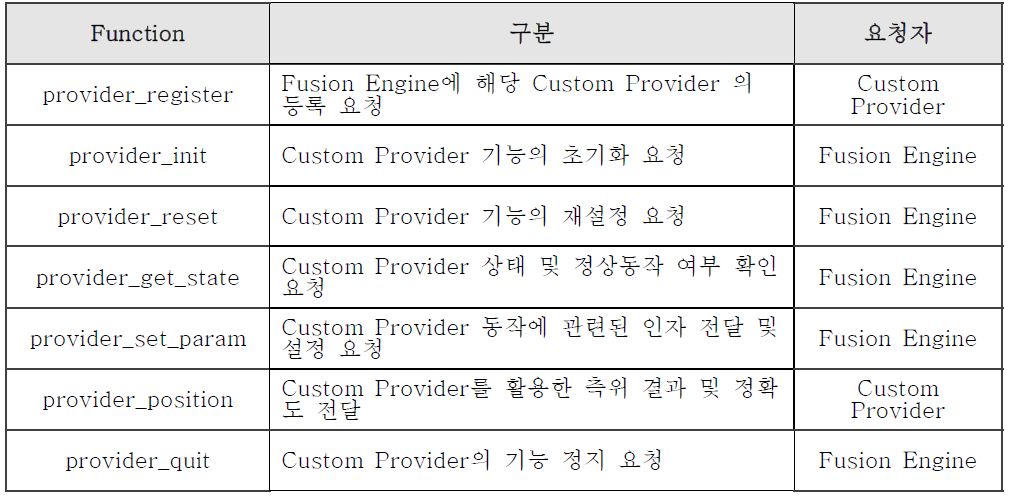 Custom Location Provider의 제어 명령