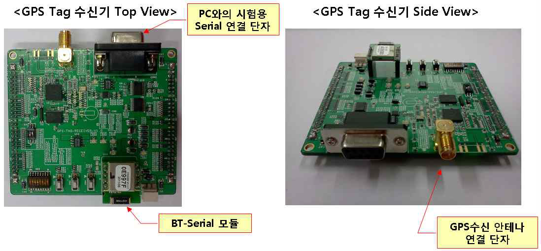 GPS 수신기