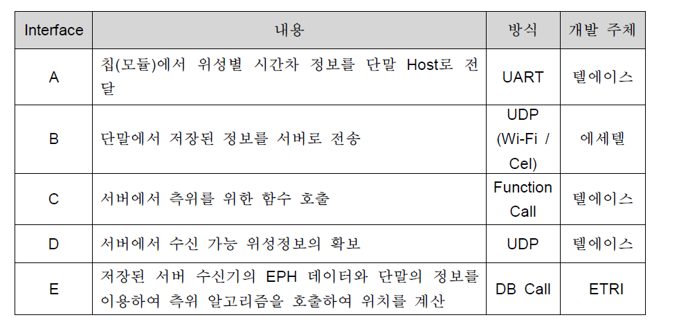 각 파트 별 역할