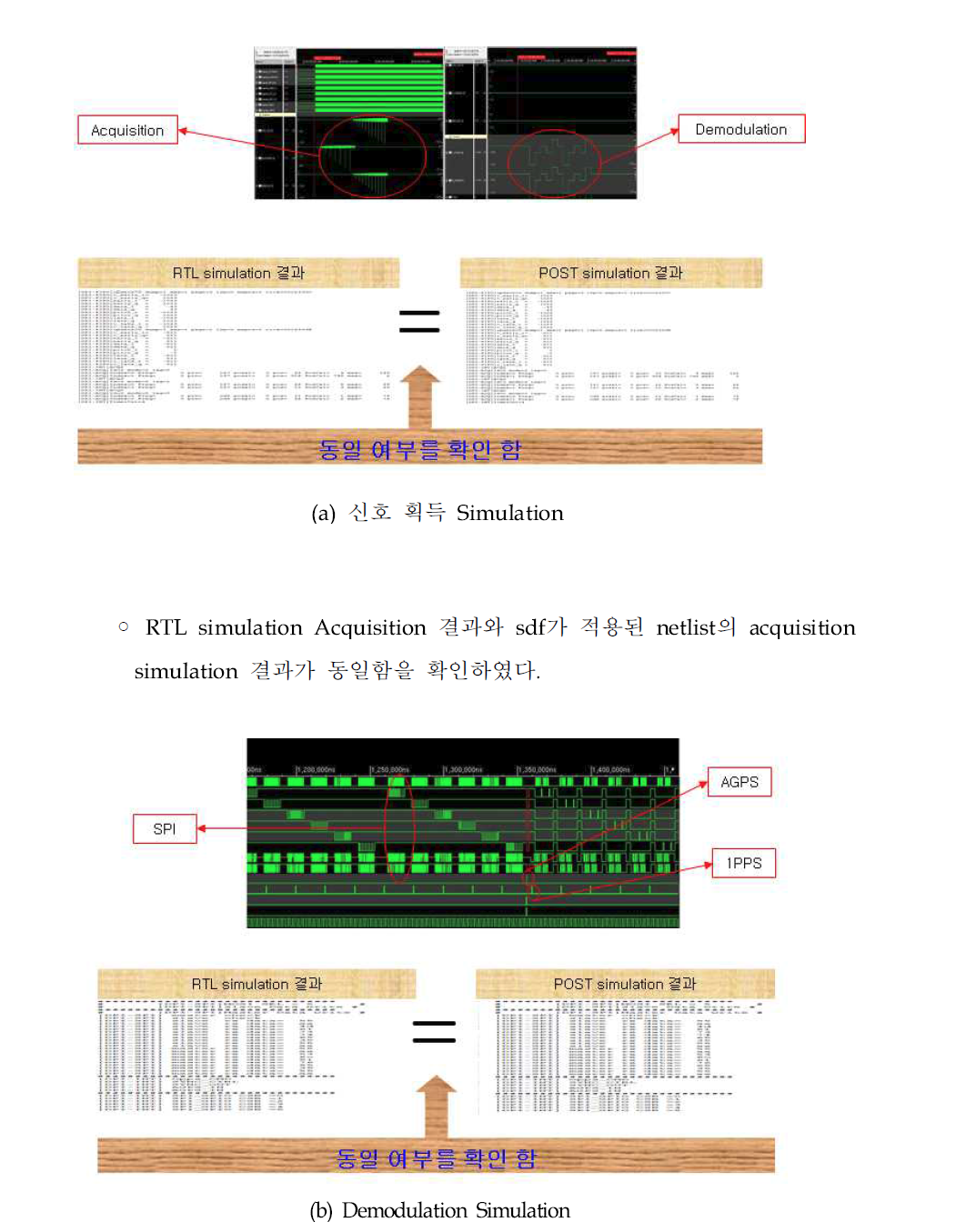 RTL/Post Simulation