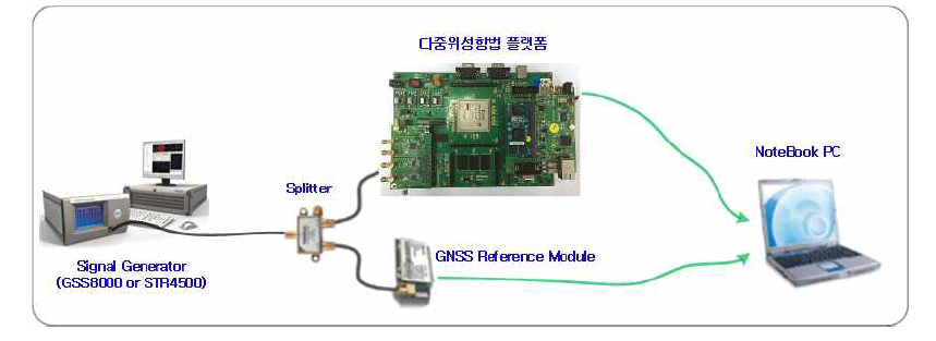 시험 구성도