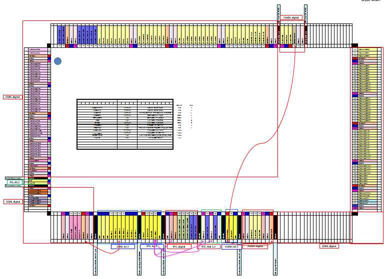 Pad Diagram