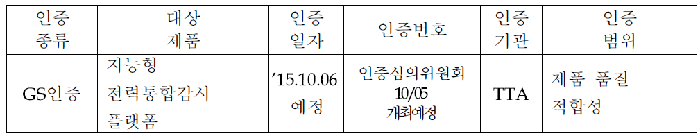 GS인증 결과