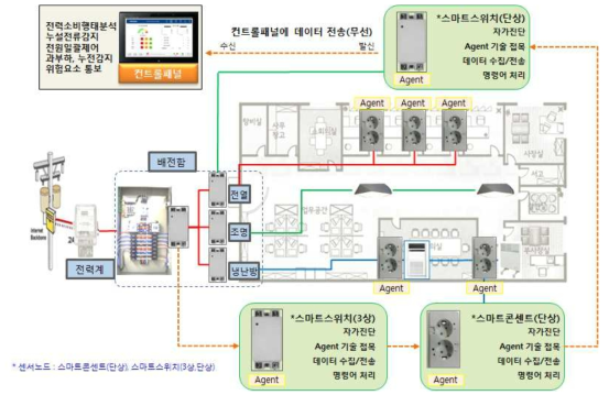 시스템 적용 개념도