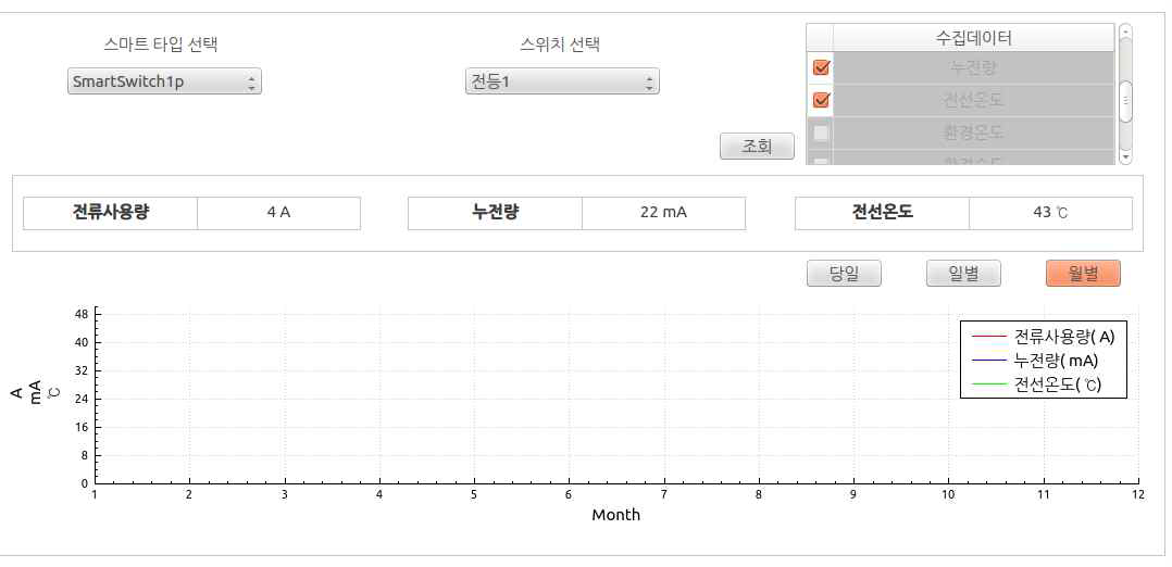 상관분석 화면 - 월별 발생 현황