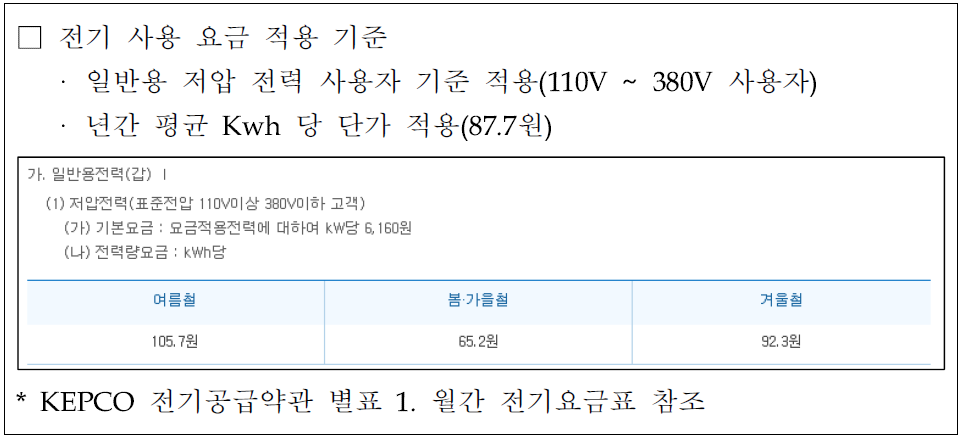 전기요금 단가 적용 기준