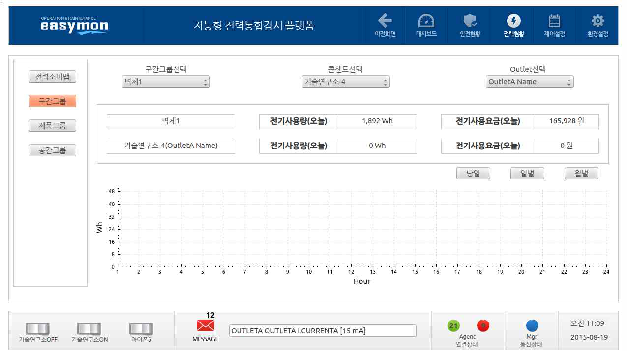 전력사용현황(구간그룹) 화면