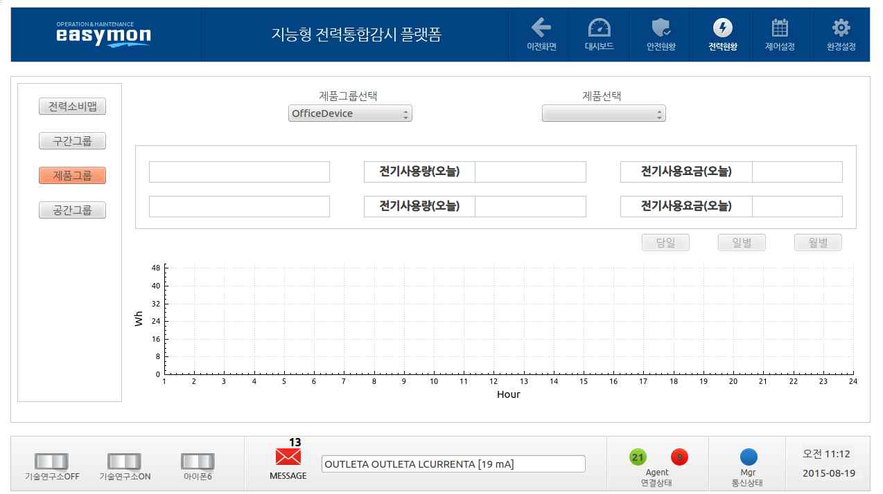 전력사용현황(제품그룹) 화면