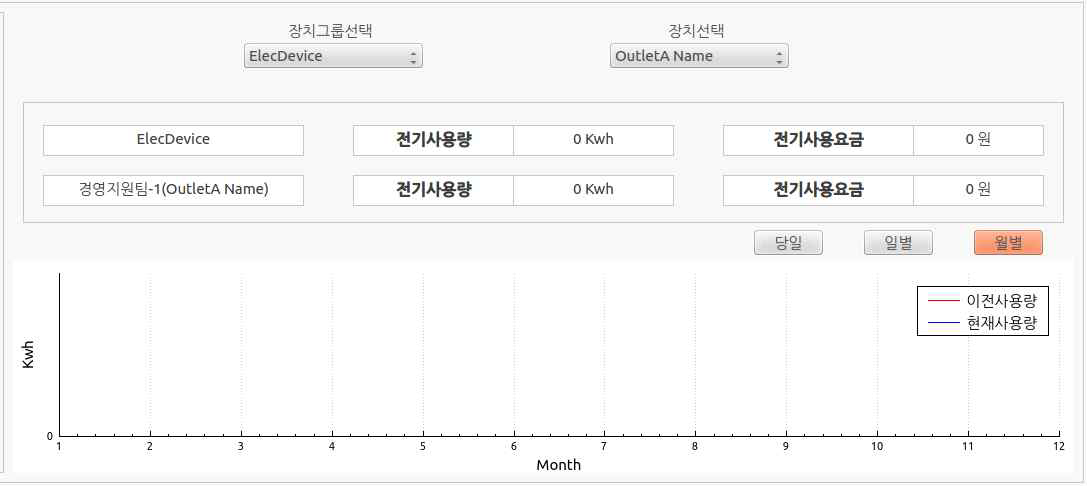 제품그룹 월별(12개월) 사용량 그래프