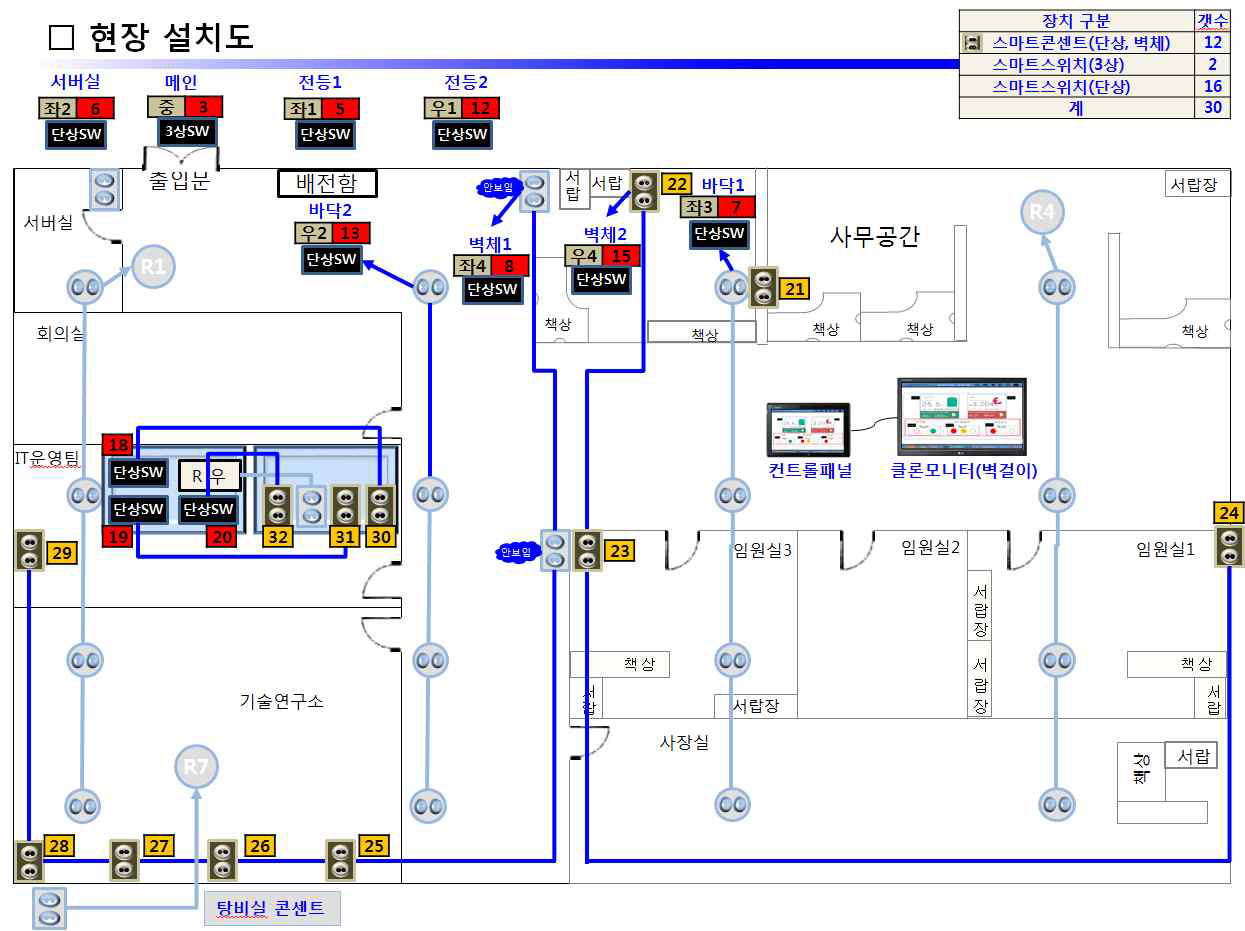 현장 설치도