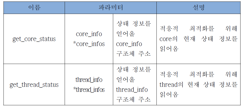 P2020보드 시스템 상태 모니터링 인터페이스