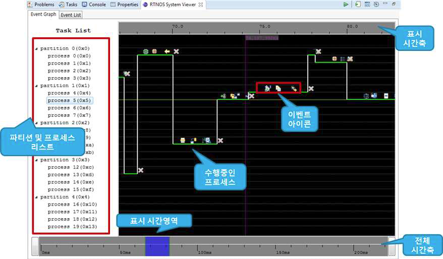 모니터링 GUI 동작