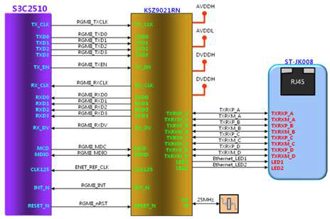 LAN Interface