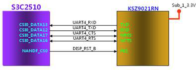 Bluetooth Interface