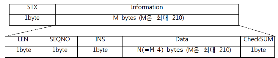 전문포맷