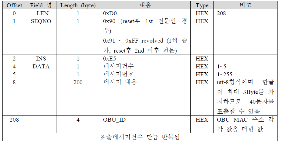 Virtual VMS information field format