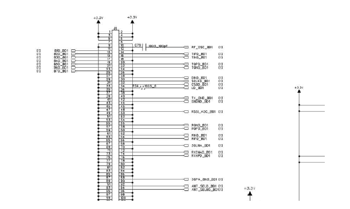 RF 송수신기의 DIMM connector와 pin arrangement