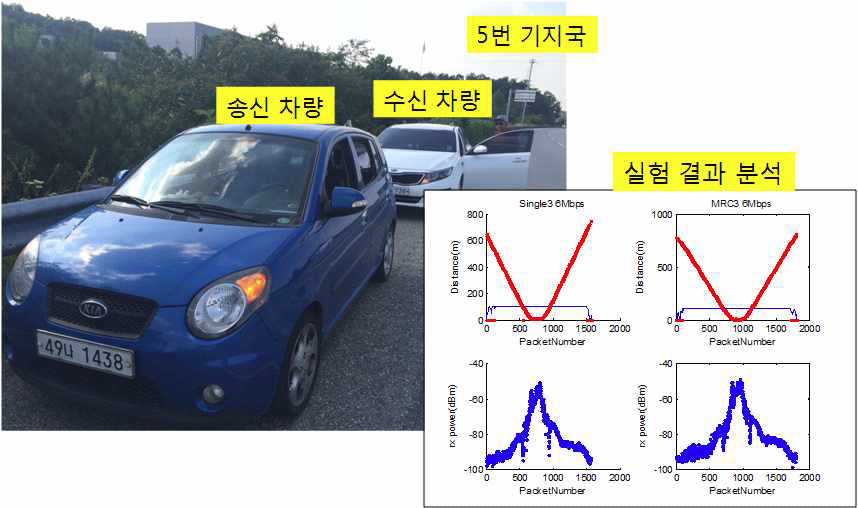 실장 실차 테스트