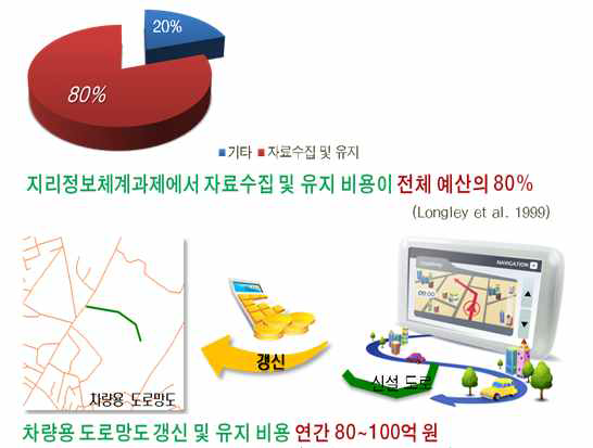 공간정보 DB 구축 및 갱신 비용