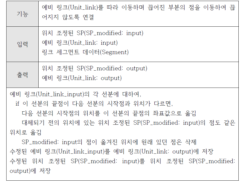 끊어진 예비 링크 연결 프로세스