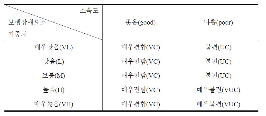 좁은 보도폭 퍼지 규칙