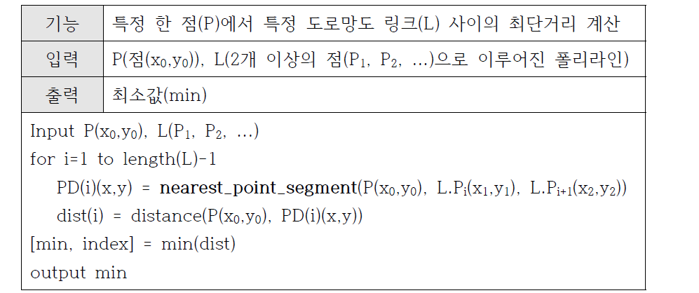 함수 ‘PLdistance(P, L)’에 대한 정의 및 상세 알고리즘