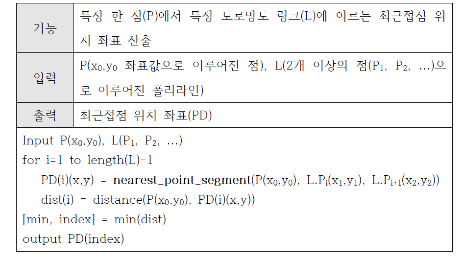 함수 ‘nearest_point(P, L)’에 대한 정의 및 상세 알고리즘