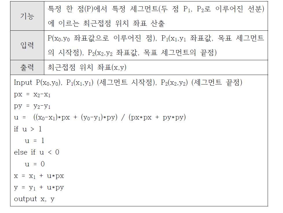 함수 ‘nearest_point_segment(P, P1, P2)’에 대한 정의 및 상세 알고리즘