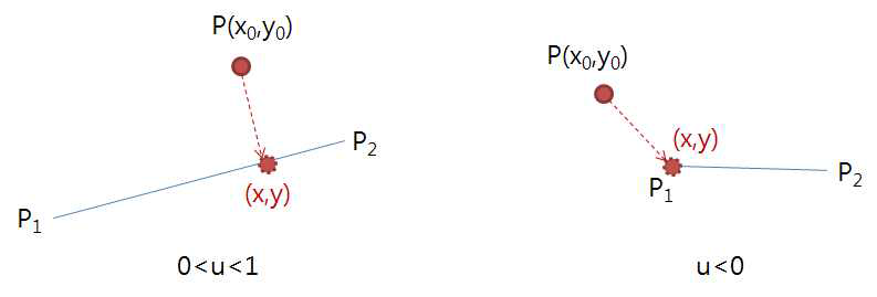함수 ‘nearest_point_segment(P, P1, P2)’에 대한 개념도