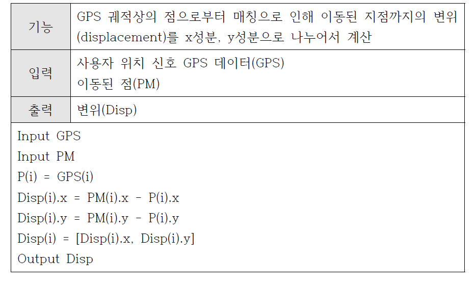 변위 계산 프로세스의 정의 및 상세 알고리즘
