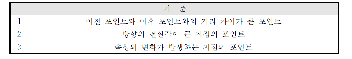 유효점 추출 기준