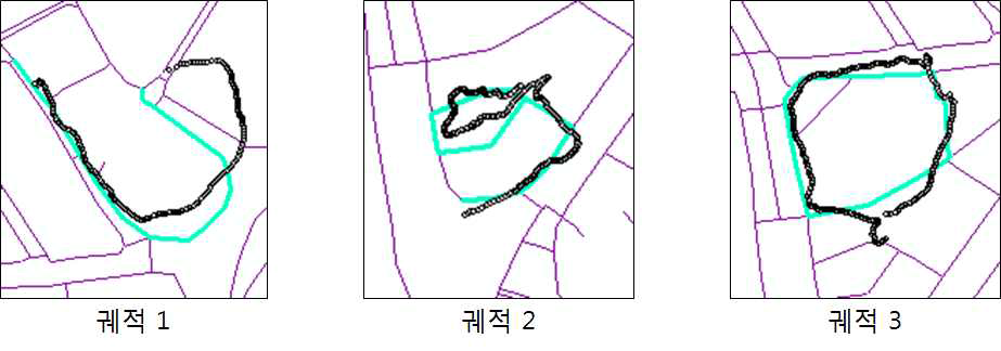 실험을 위해 취득한 각 궤적과 실제 보행한 경로