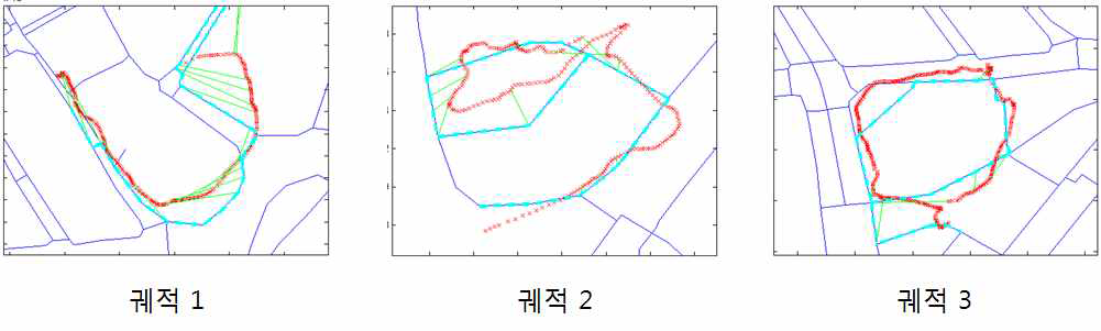 기본 프레셰 거리 기반 맵매칭 방법의 적용 결과