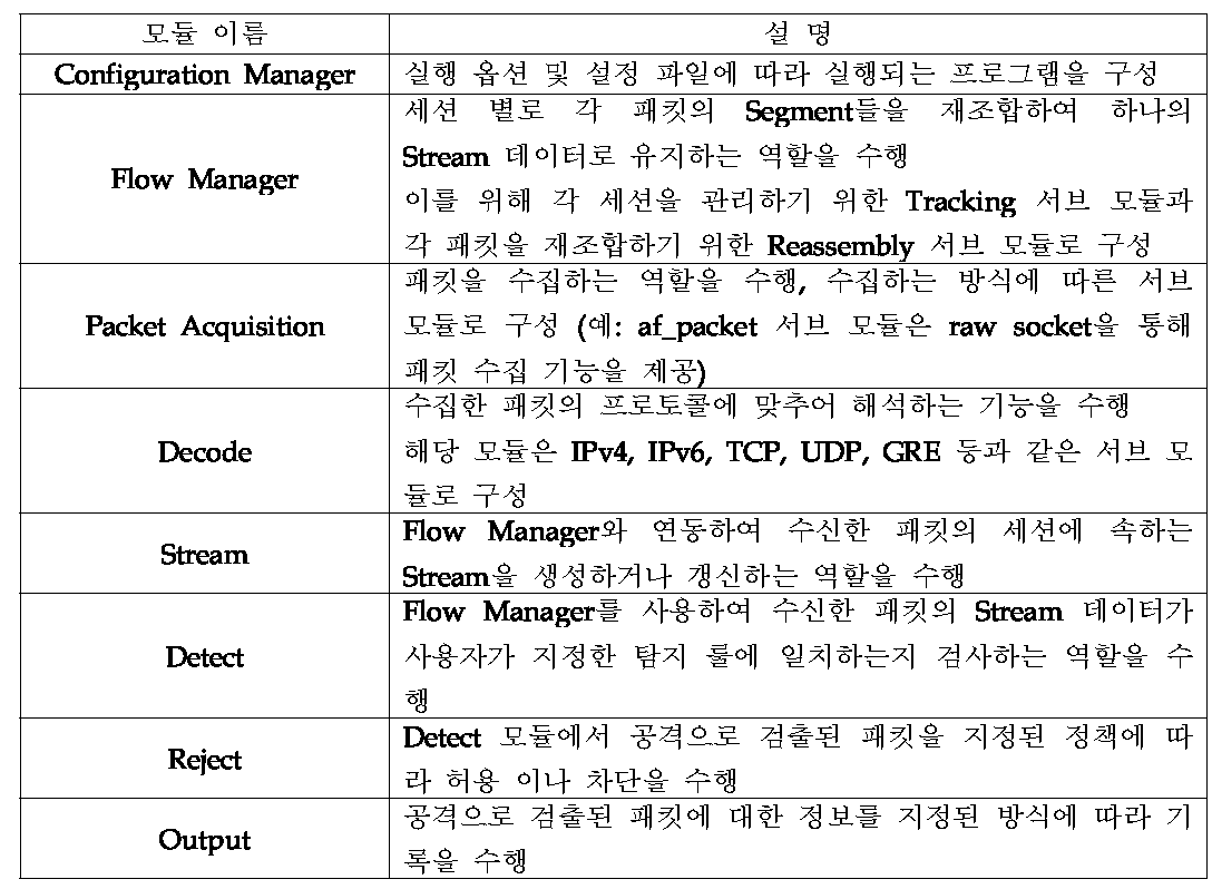 IPS 서비스 소프트웨어의 모듈 상세 설명