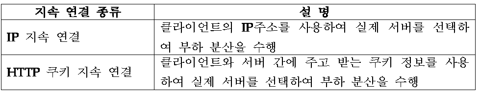 지속 연결 기능의 종류