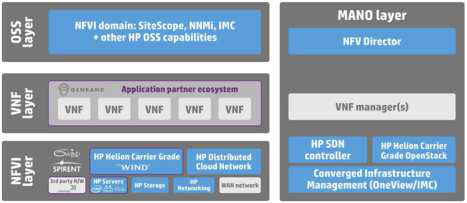 HP Open Lab 환경에서 VNF 검증