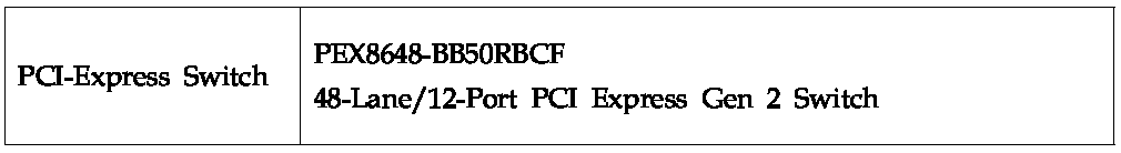 서버와 스위치간 연결을 위한 PCIe 사양