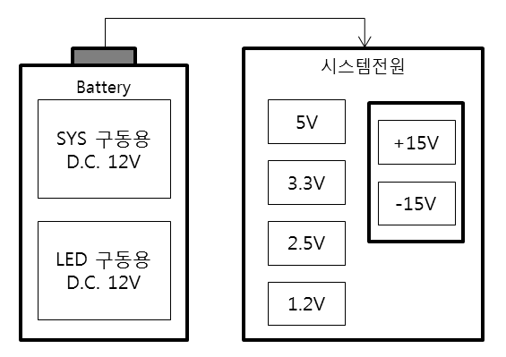 전원부 블록다이어 그램