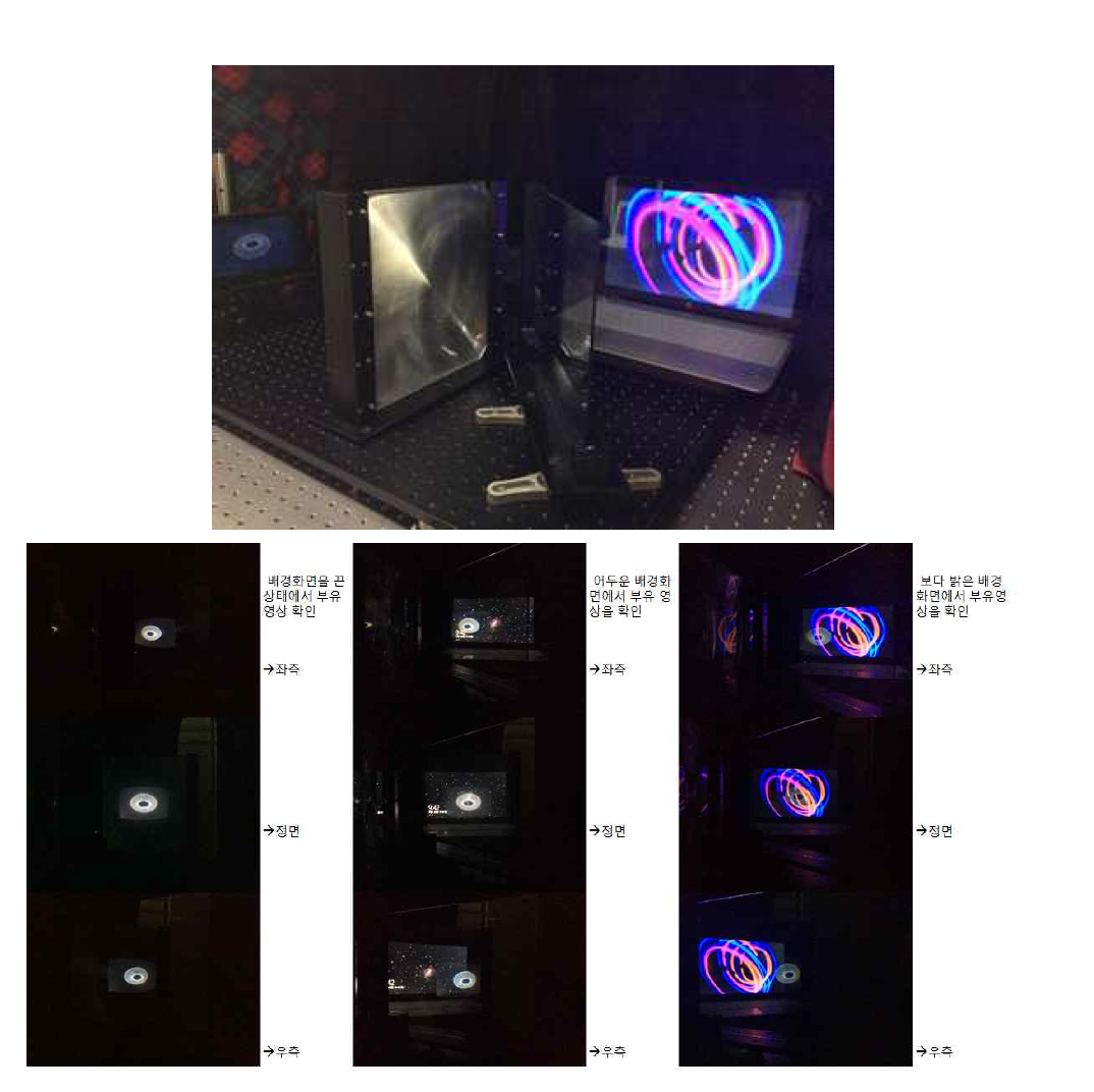 3차원 부유영상장비 구성 및 구동 개요