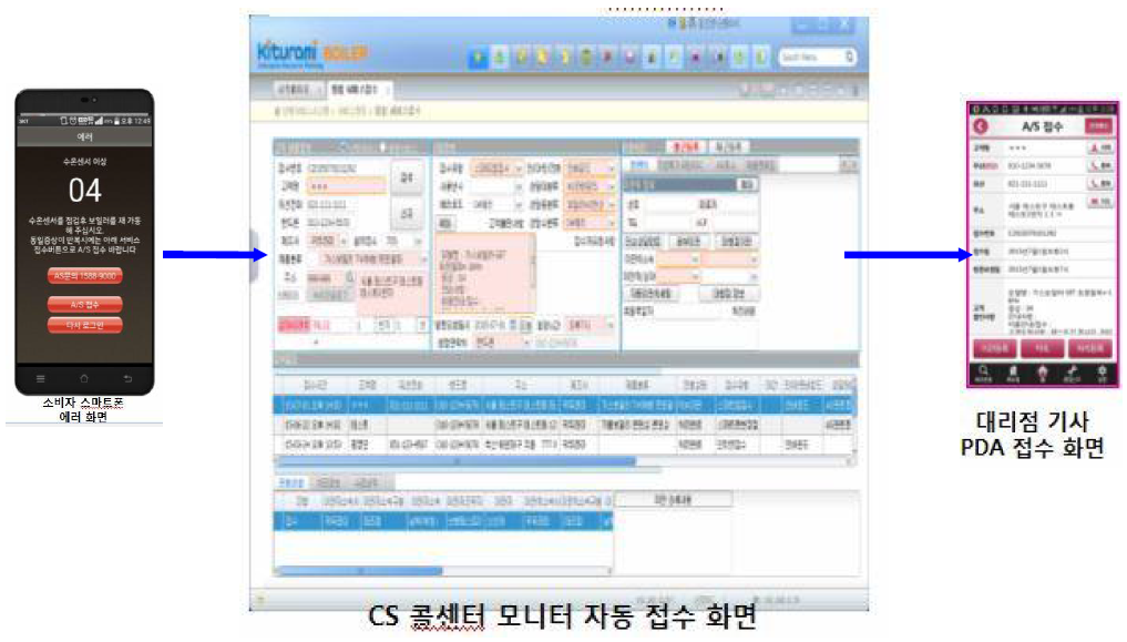 보일러 제어 앱과 AS 연계도