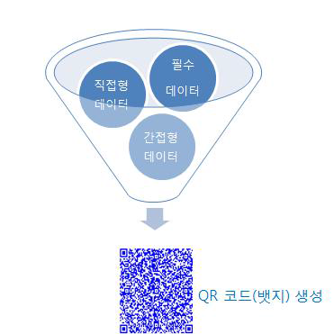 마이크로웹페이지 저작도구