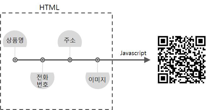 마이크로웹페이지 저작도구