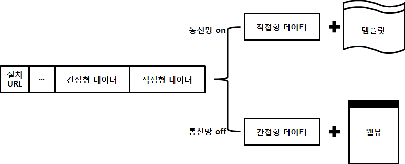 마이크로웹페이지 템플릿 합성기술